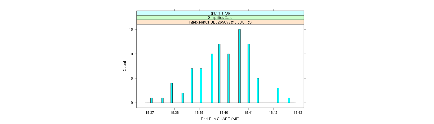 prof_memory_share_histogram.png