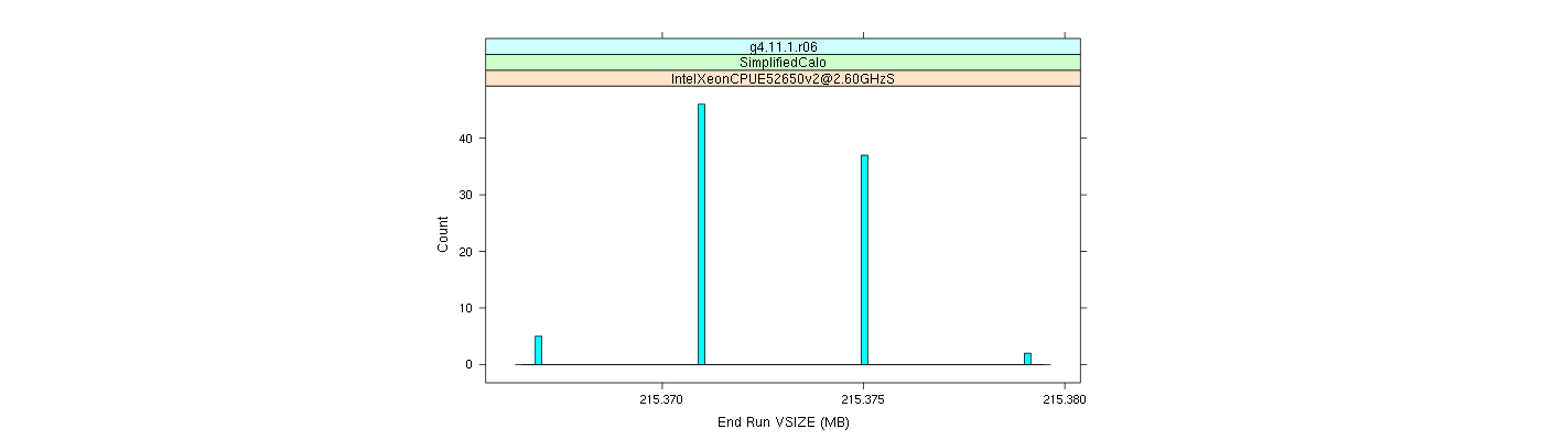 prof_memory_run_vsize_histogram.png