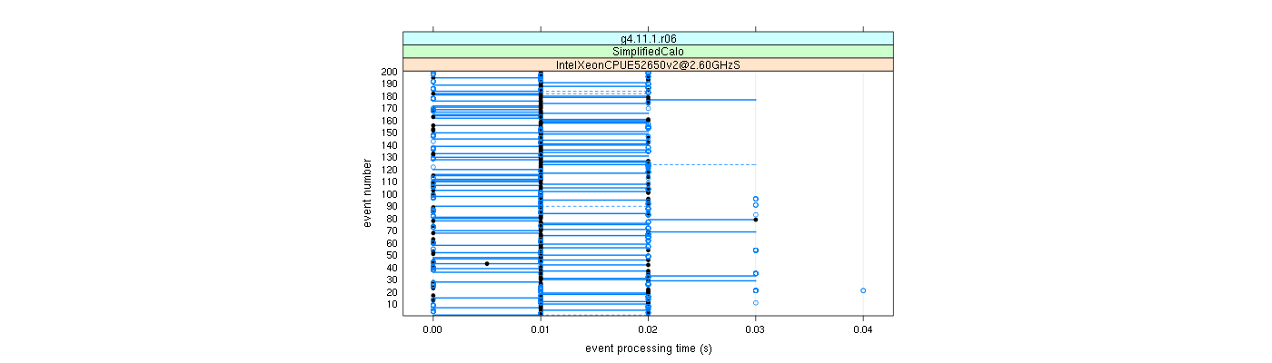 prof_100_events_plot.png