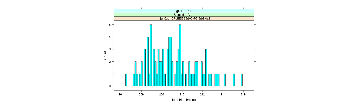 prof_basic_trial_times_histogram.png