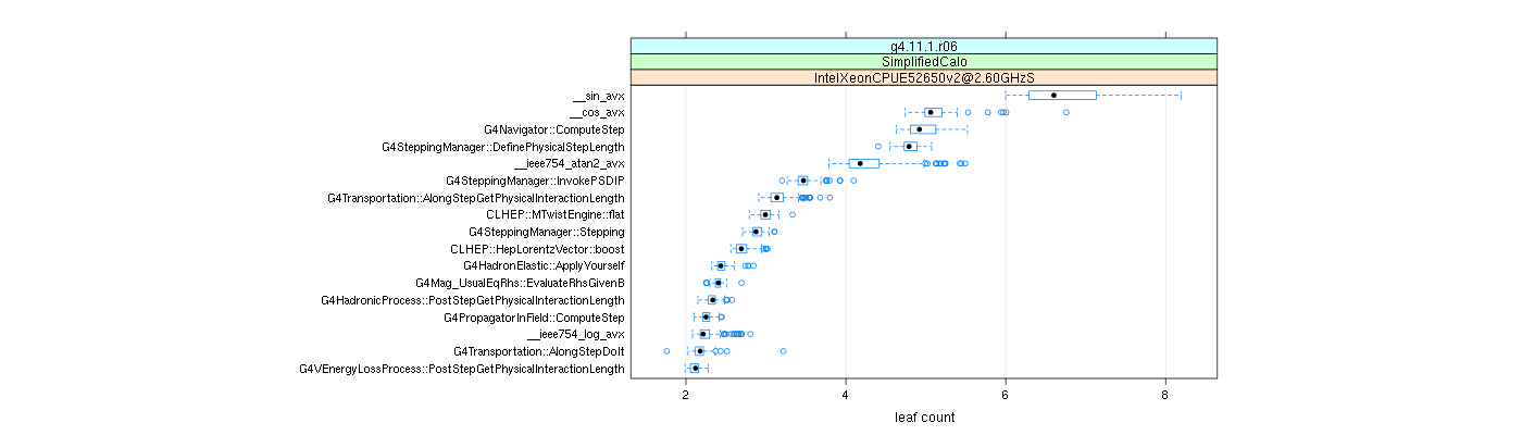 prof_big_functions_count_plot_01.png