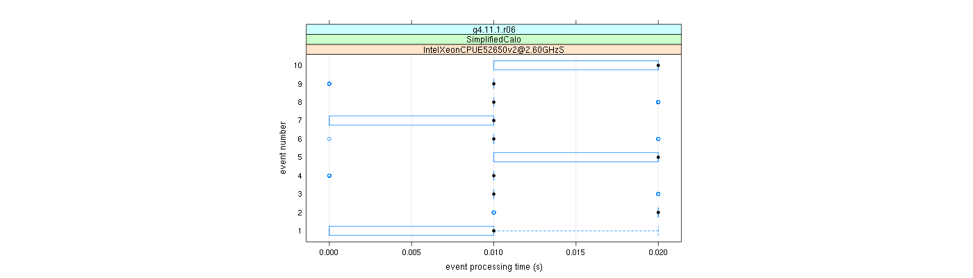 prof_early_events_plot.png