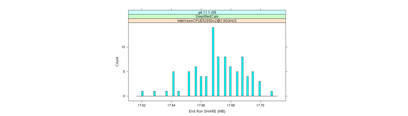 prof_memory_share_histogram.png