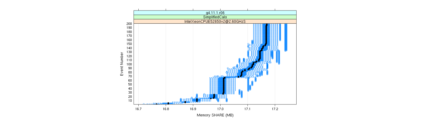 prof_memory_share_plot.png