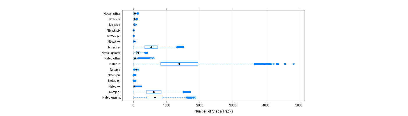 prof_nstep_particle_plot.png