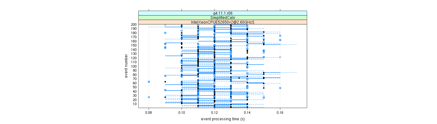 prof_100_events_plot.png