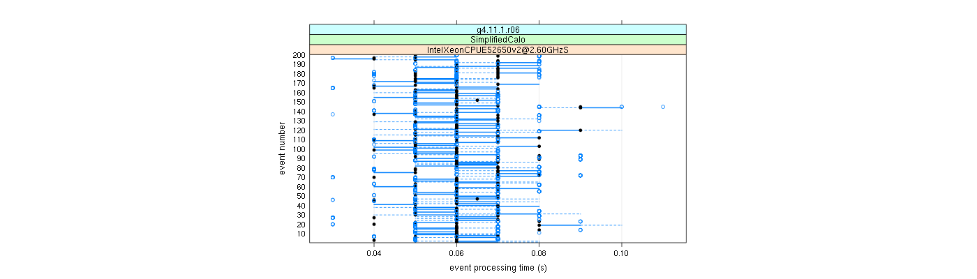 prof_100_events_plot.png