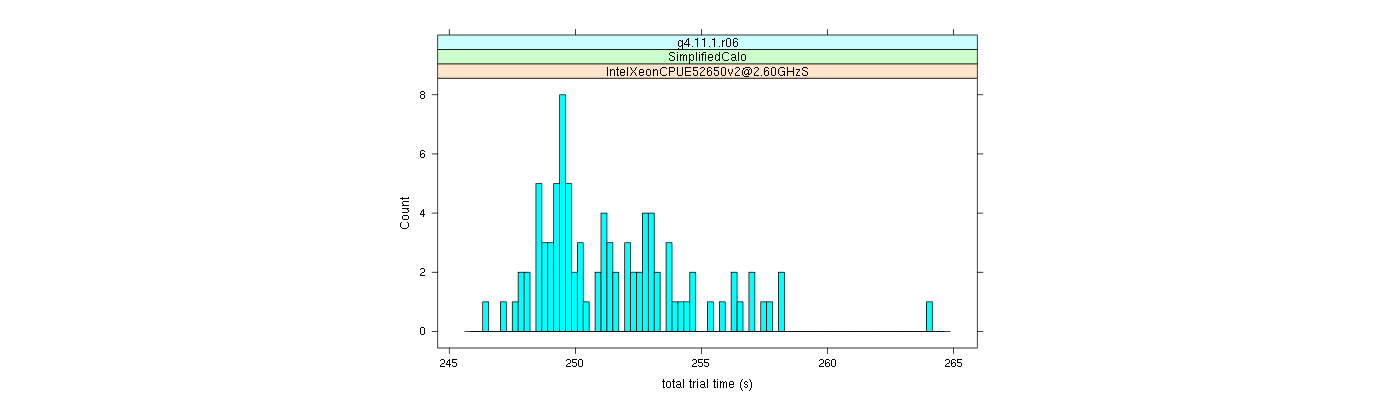 prof_basic_trial_times_histogram.png