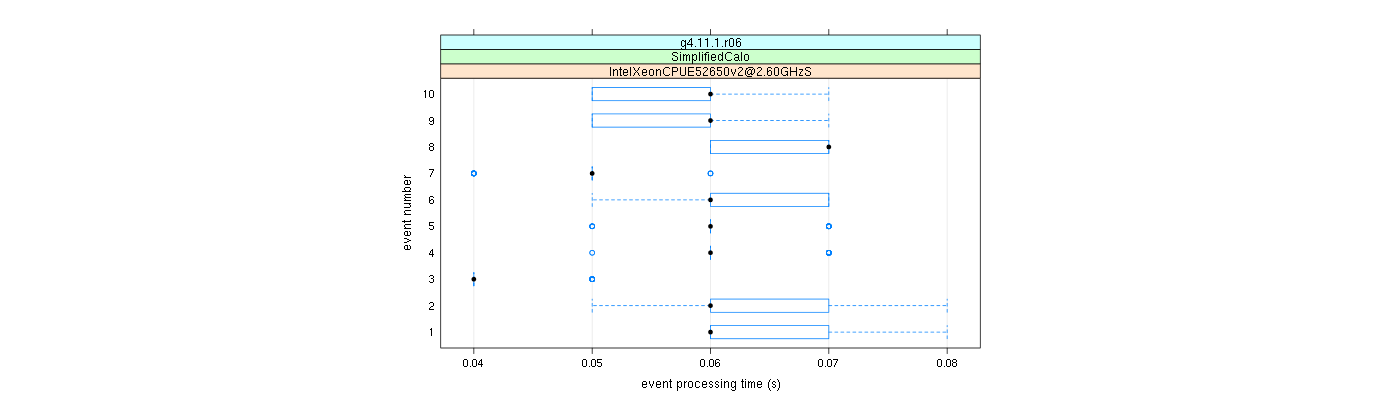 prof_early_events_plot.png