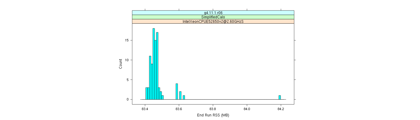 prof_memory_run_rss_histogram.png