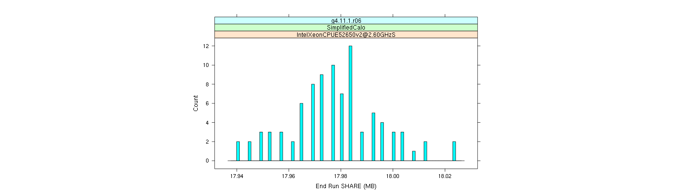 prof_memory_share_histogram.png