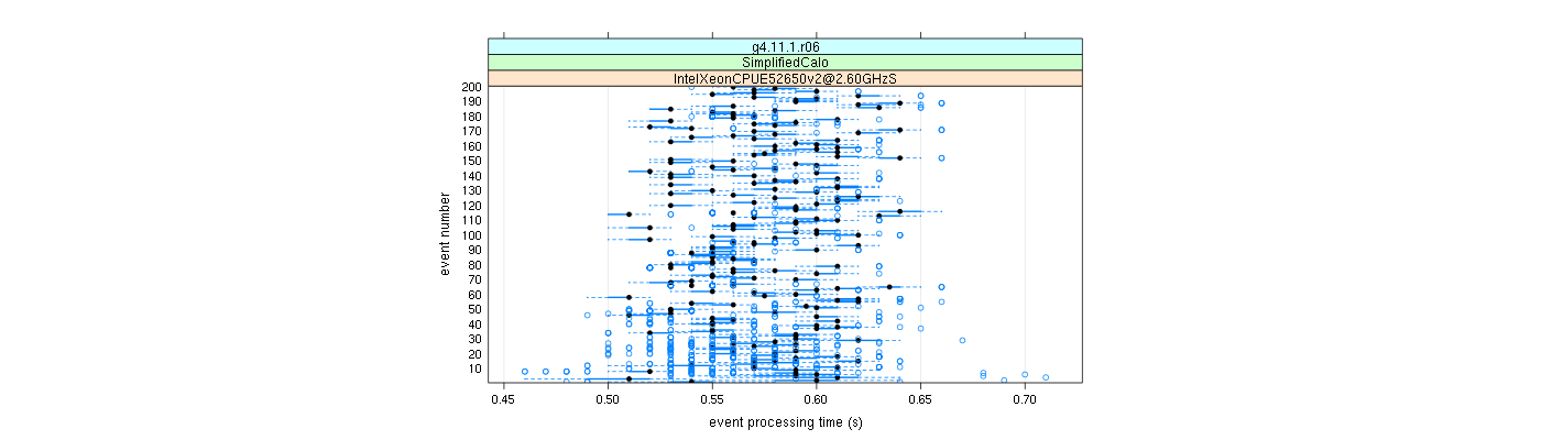 prof_100_events_plot.png