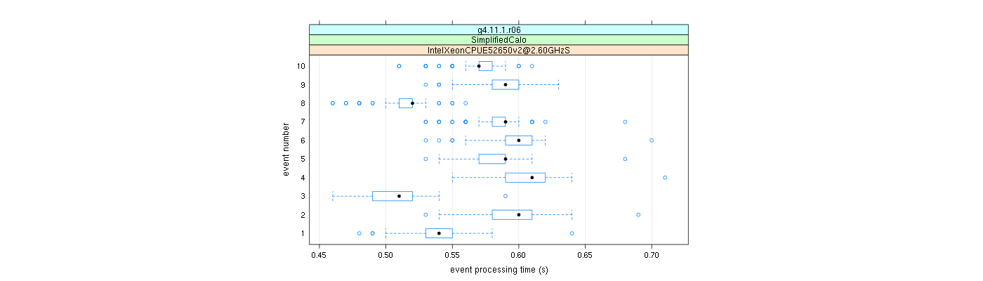 prof_early_events_plot.png