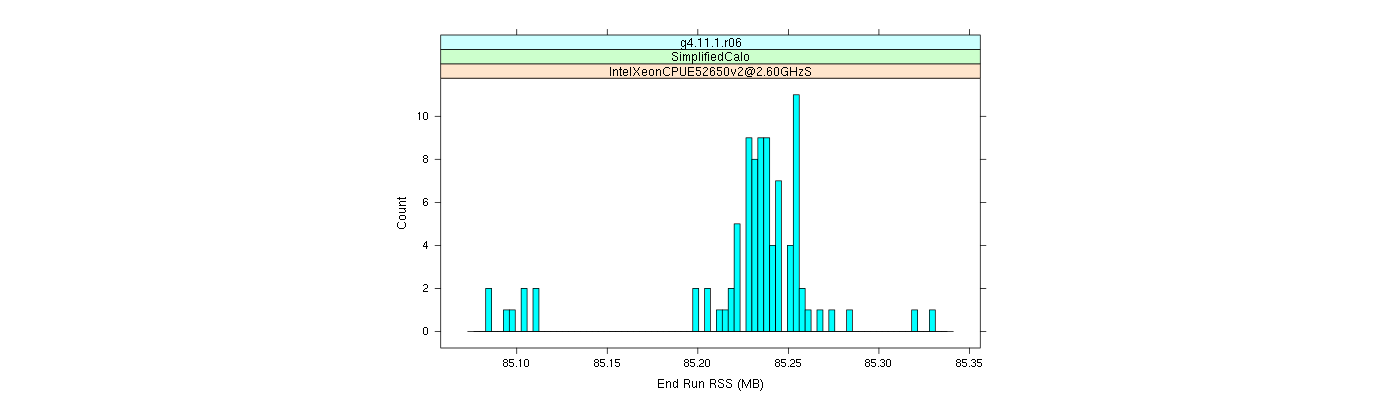 prof_memory_run_rss_histogram.png