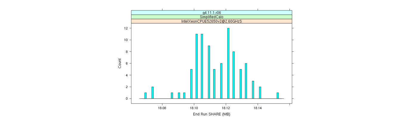 prof_memory_share_histogram.png