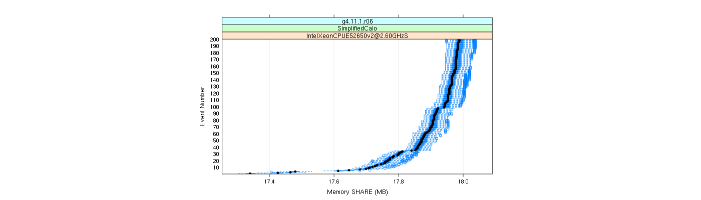 prof_memory_share_plot.png