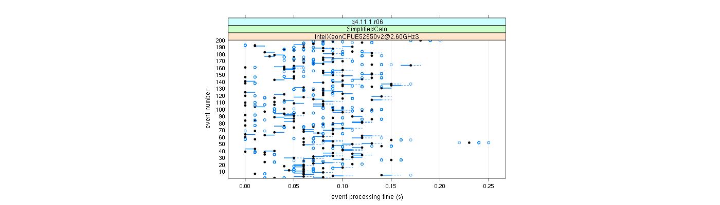 prof_100_events_plot.png