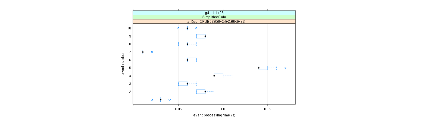 prof_early_events_plot.png