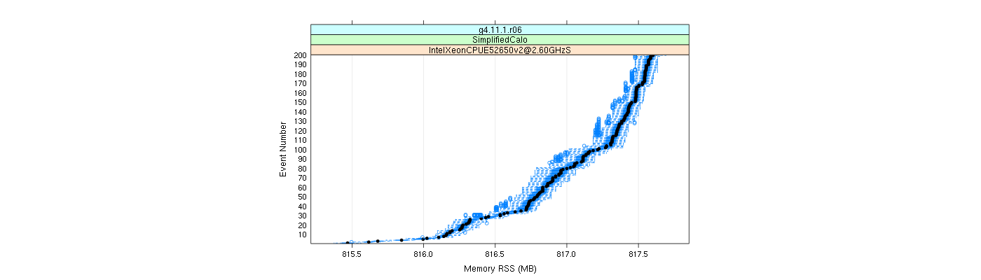 prof_memory_rss_plot.png