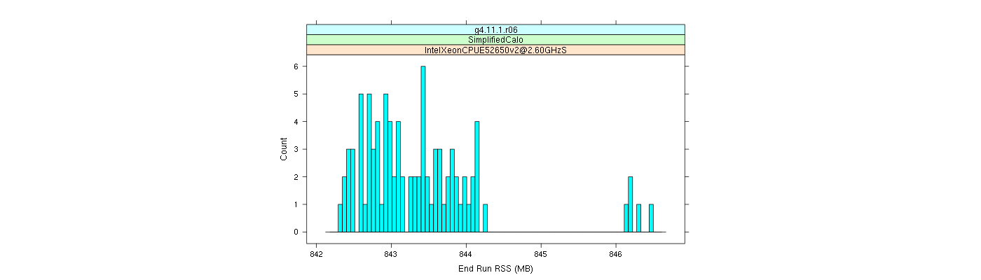 prof_memory_run_rss_histogram.png