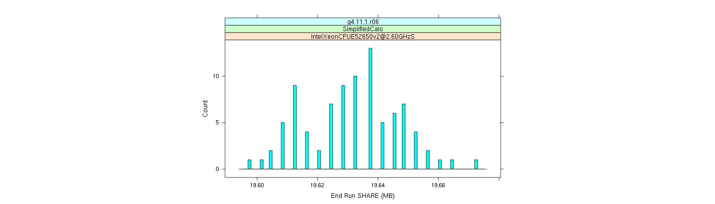 prof_memory_share_histogram.png