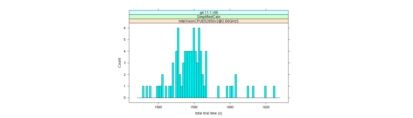 prof_basic_trial_times_histogram.png