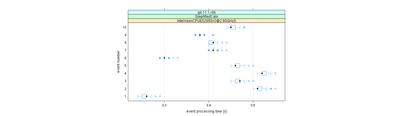 prof_early_events_plot.png