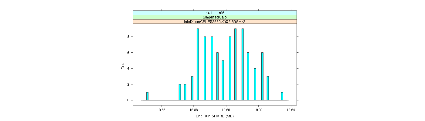 prof_memory_share_histogram.png