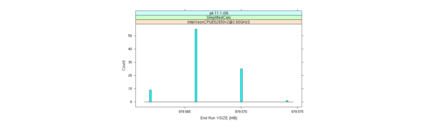 prof_memory_run_vsize_histogram.png