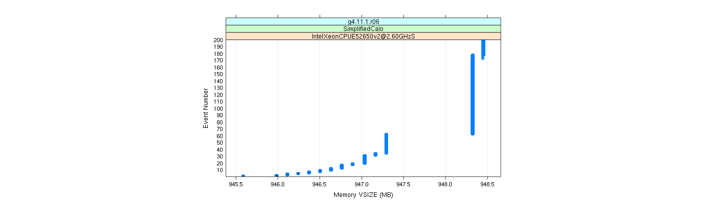 prof_memory_vsize_plot.png