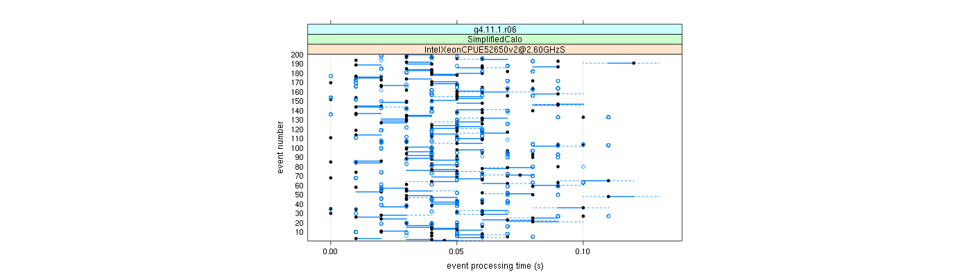 prof_100_events_plot.png