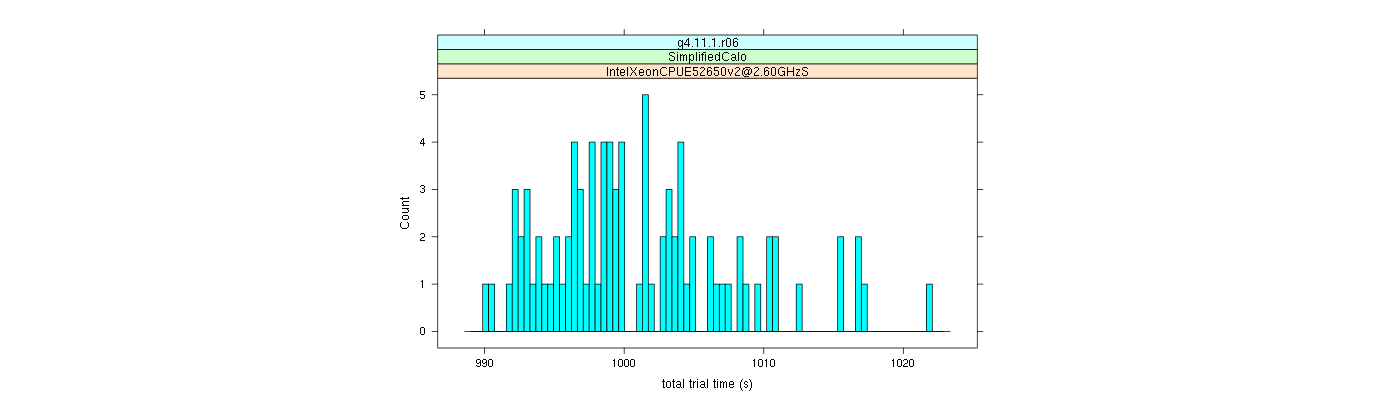 prof_basic_trial_times_histogram.png