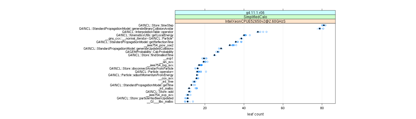 prof_big_functions_count_plot_01.png