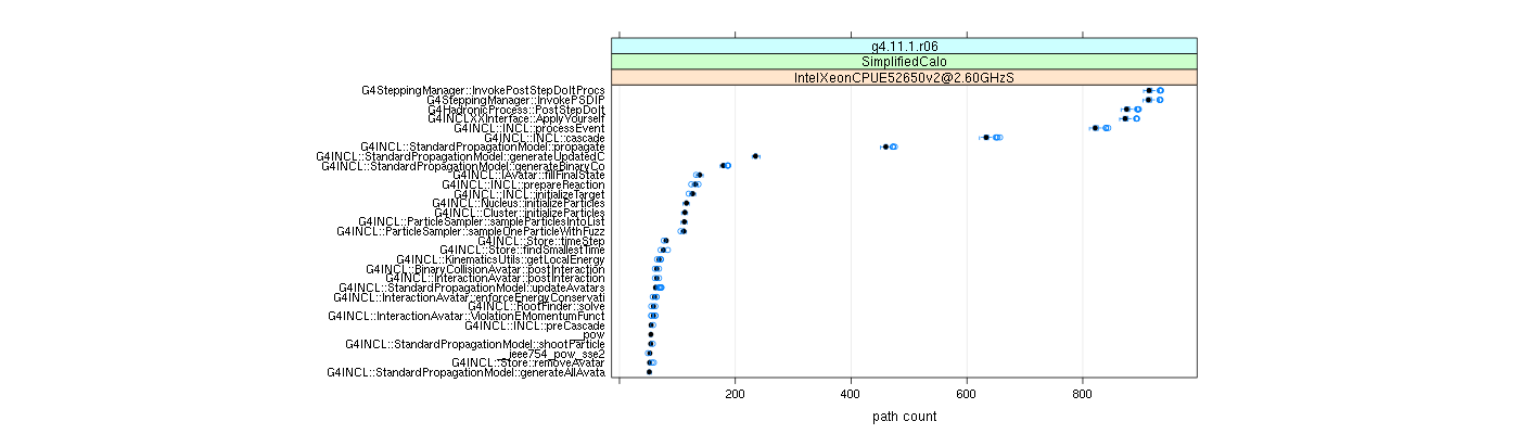 prof_big_paths_count_plot_05_95.png