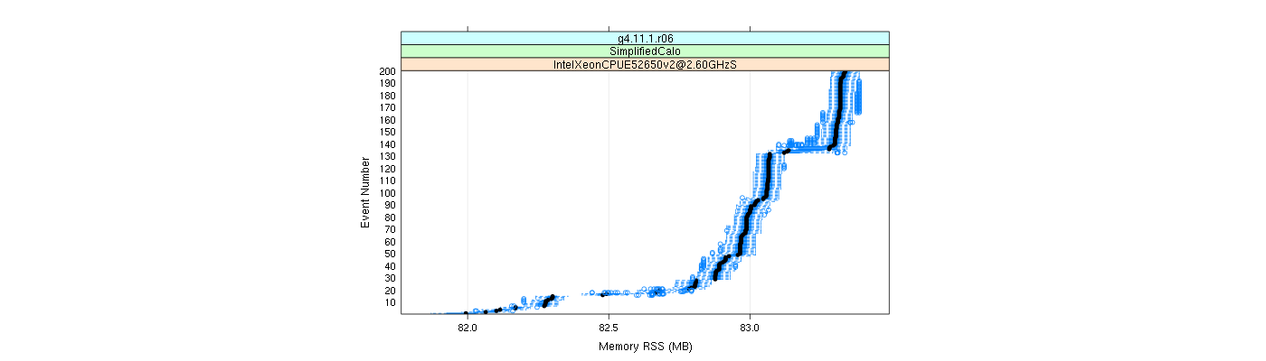 prof_memory_rss_plot.png