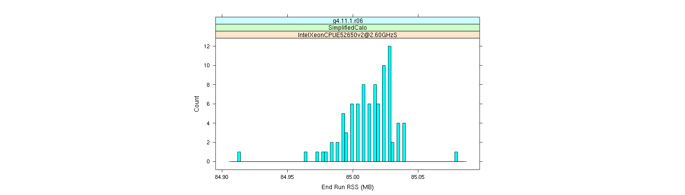 prof_memory_run_rss_histogram.png