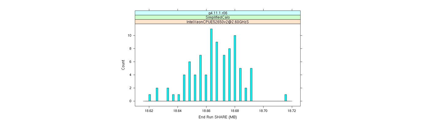 prof_memory_share_histogram.png