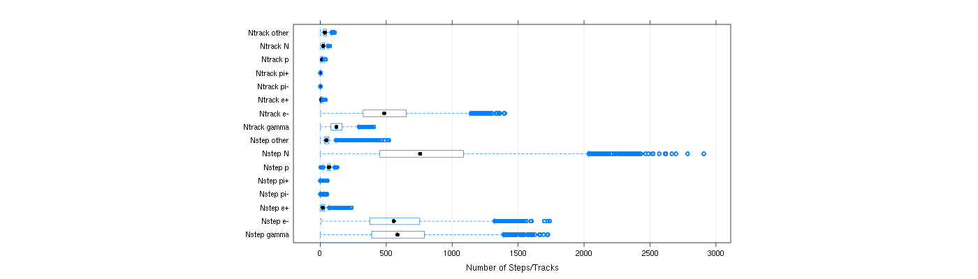 prof_nstep_particle_plot.png