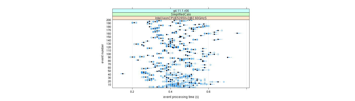 prof_100_events_plot.png