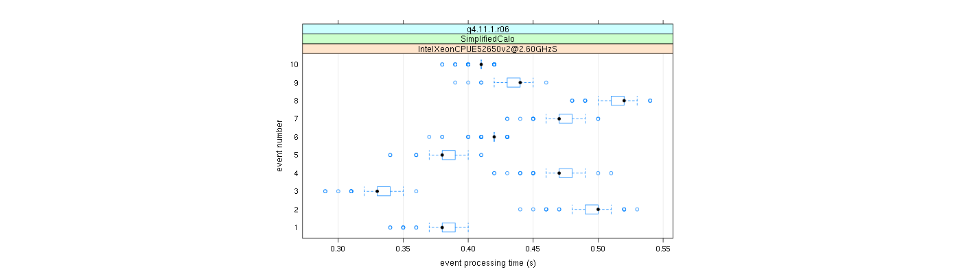 prof_early_events_plot.png