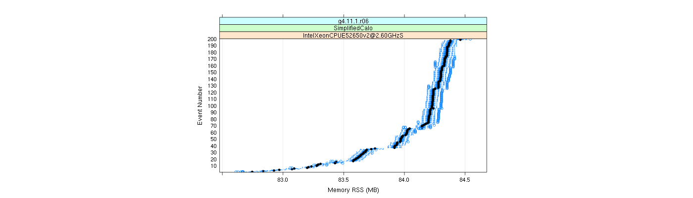 prof_memory_rss_plot.png