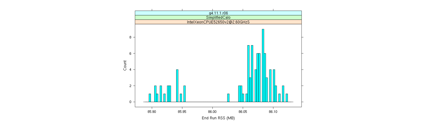 prof_memory_run_rss_histogram.png