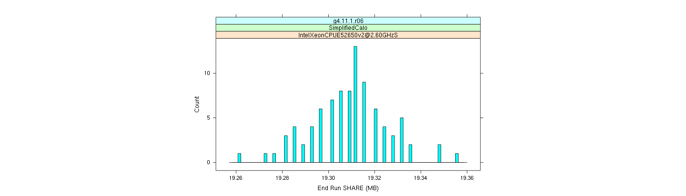 prof_memory_share_histogram.png