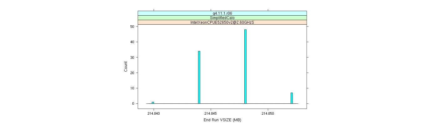 prof_memory_run_vsize_histogram.png