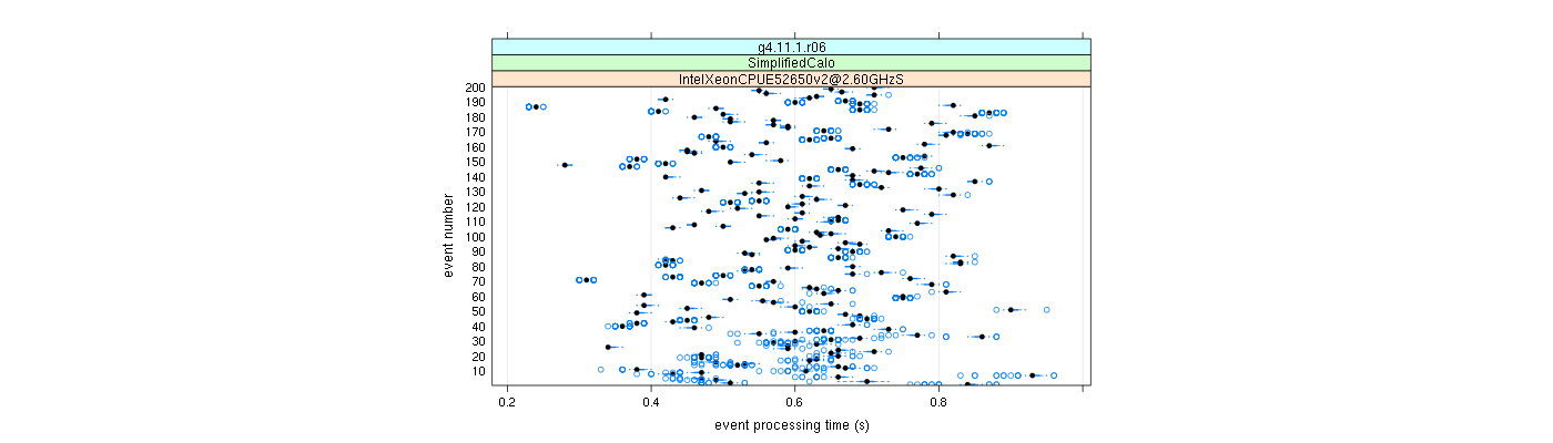 prof_100_events_plot.png