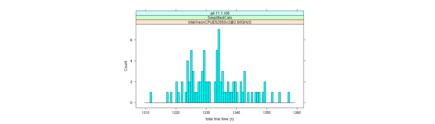 prof_basic_trial_times_histogram.png