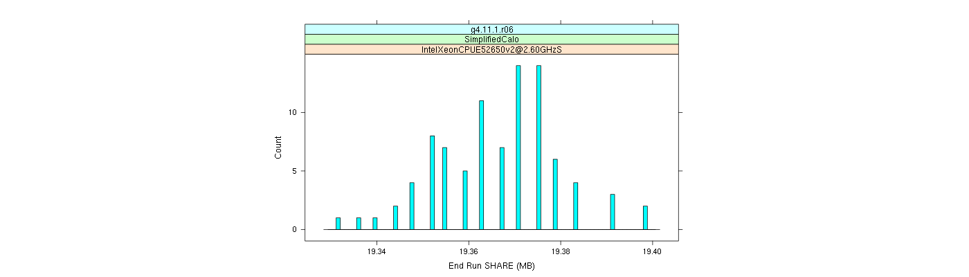 prof_memory_share_histogram.png