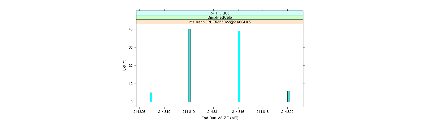 prof_memory_run_vsize_histogram.png