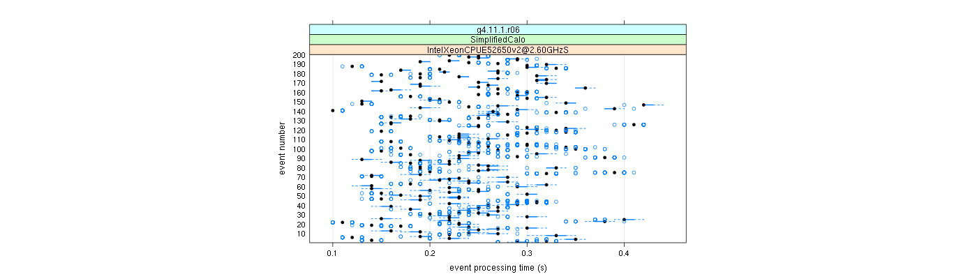 prof_100_events_plot.png