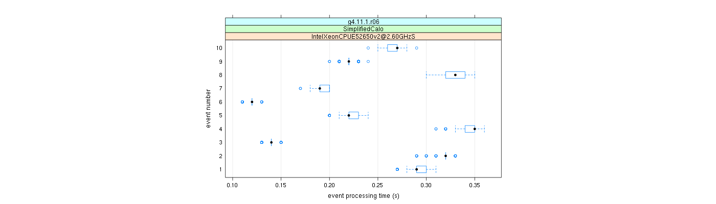 prof_early_events_plot.png